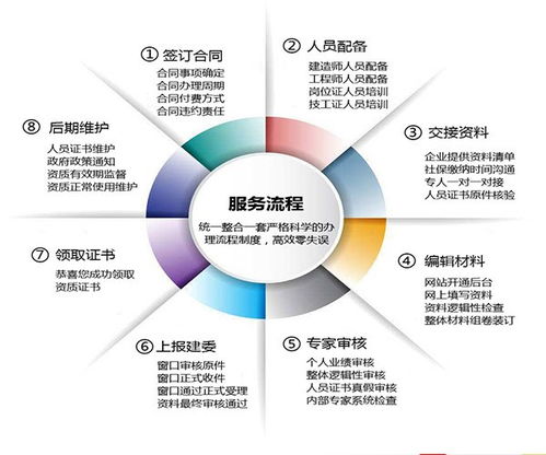 上海皓學企業管理 提升企業競爭力的專業化解決方案