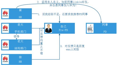 企業管理 理論與實踐
